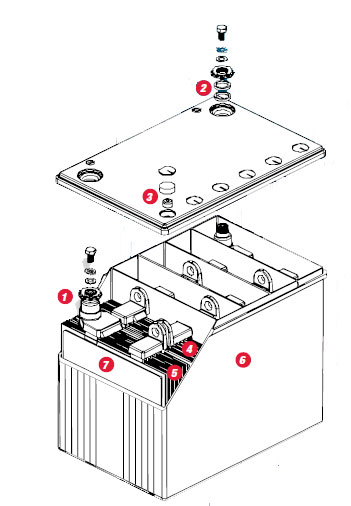 Datasafe HX Construction