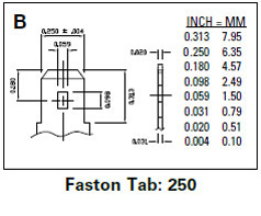 Faston Tab: 250